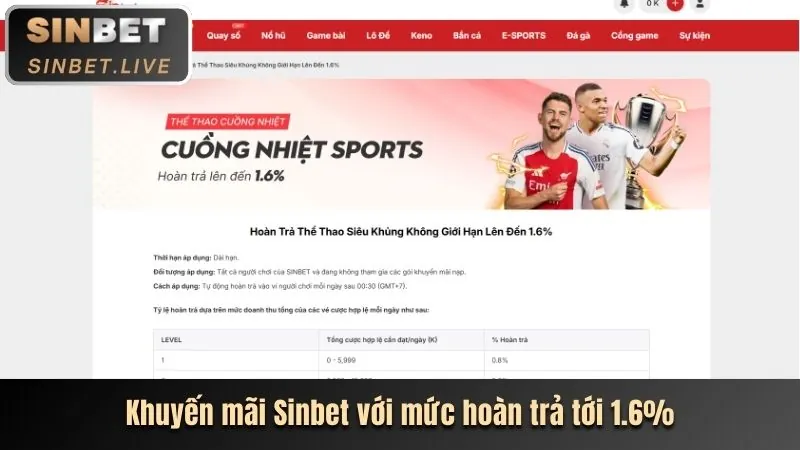Thưởng nạp lại hàng ngày cho Nổ Hũ